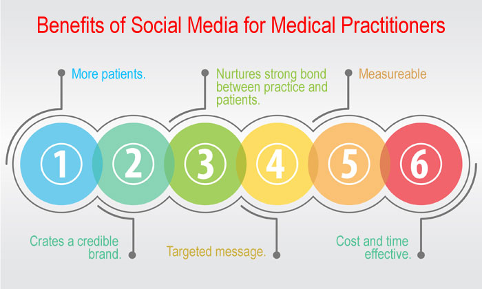 health care and medical