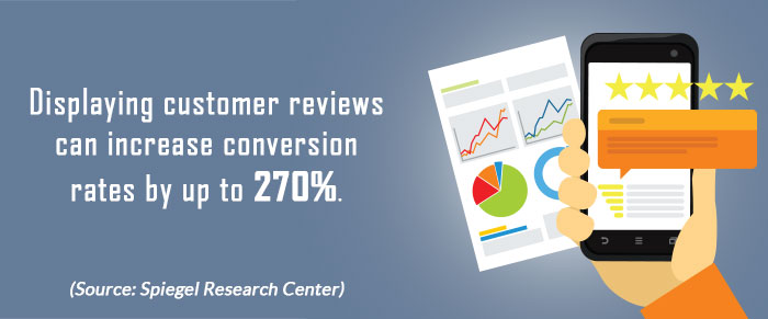 conversion rate