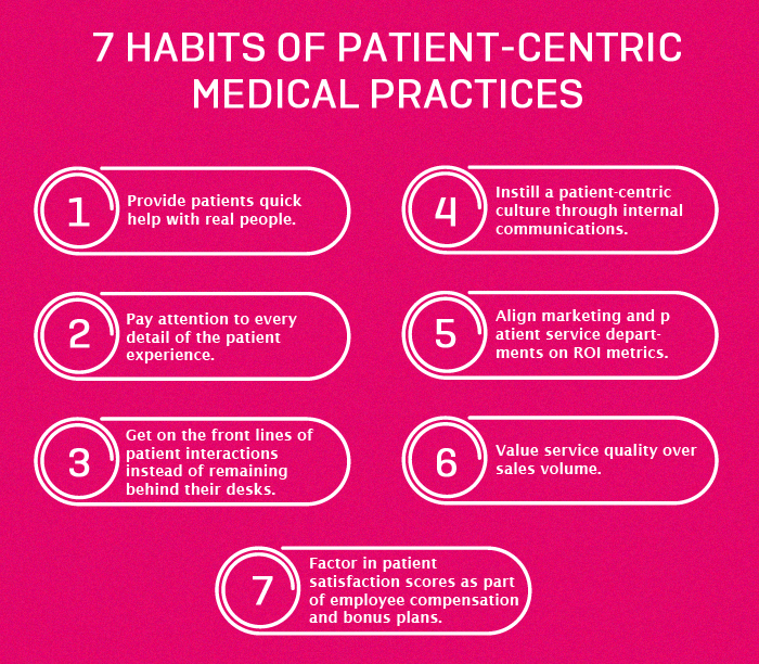 Why Patient Centricity Is Important