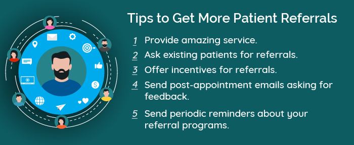 Are Referrals Right for Your Practice